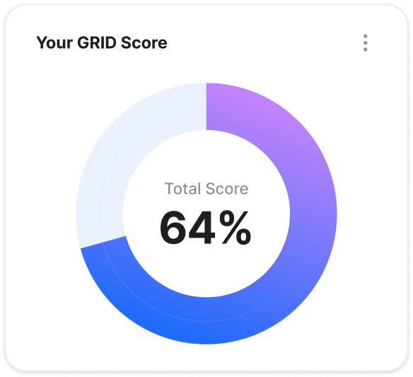 score chart