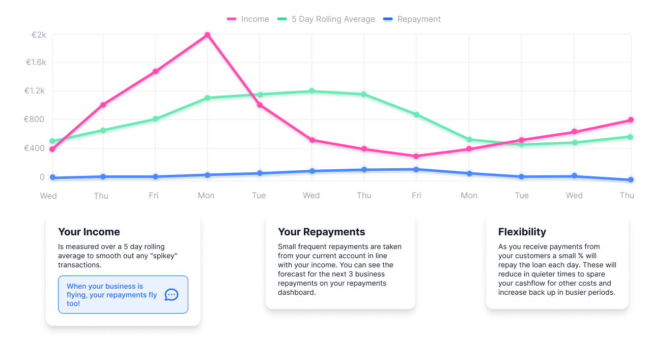 graph for b2b page