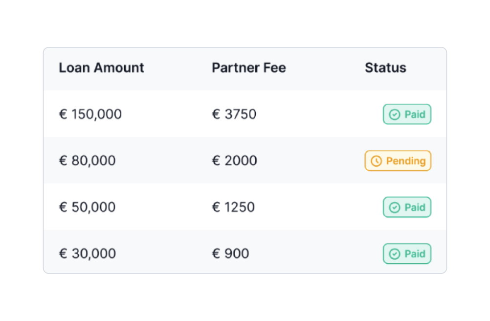 Partner account status table